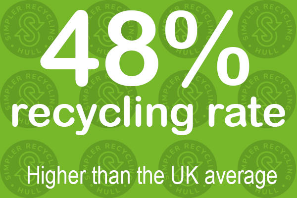 48% recycling rate. Higher than the UK average