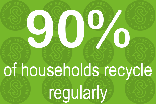 90% of households recycle regularly