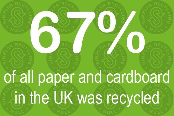 67% of all paper and cardboard in the UK was recycled